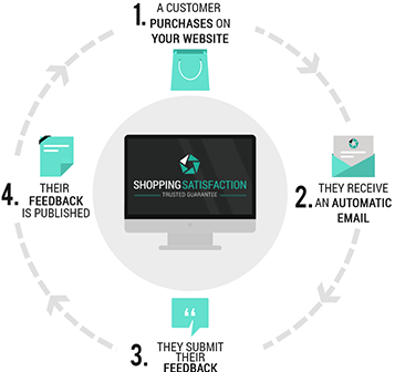 Shopping-Satisfaction - Trusted Customer Feedback System Shopping-Satisfaction - Trusted Customer Feedback System