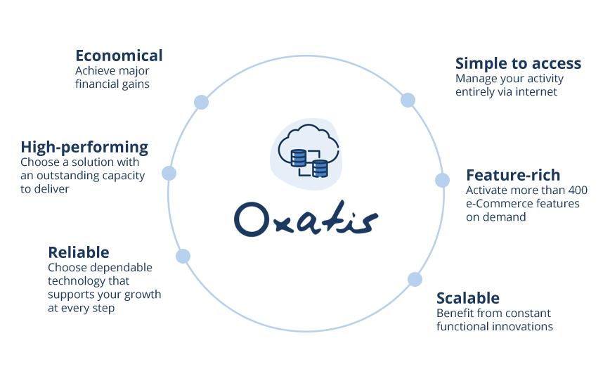 SaaS eCommerce Advantages SaaS eCommerce Advantages